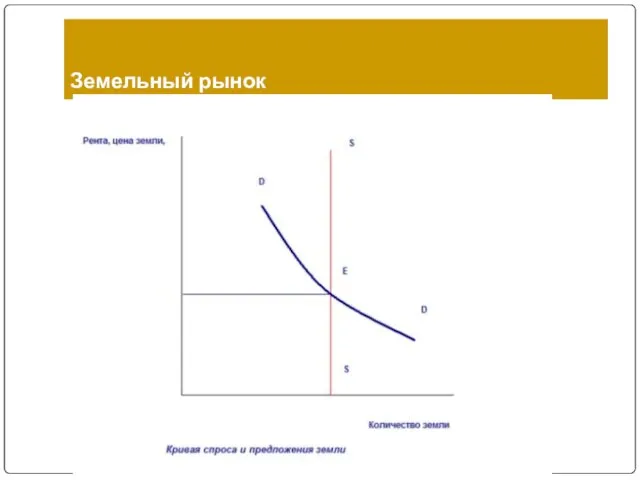 Земельный рынок