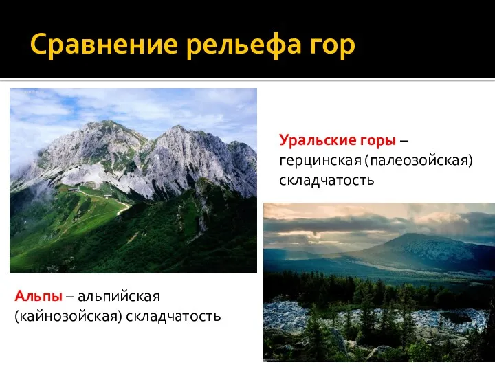 Сравнение рельефа гор Альпы – альпийская (кайнозойская) складчатость Уральские горы – герцинская (палеозойская) складчатость