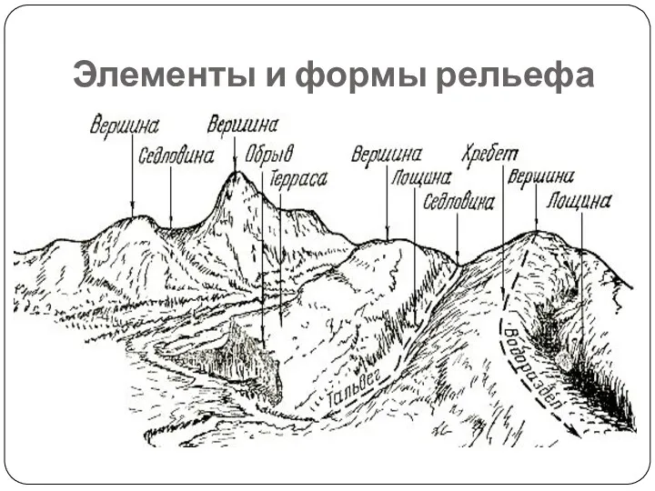 Элементы и формы рельефа