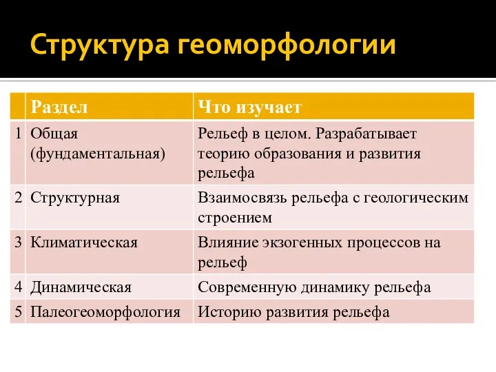 Структура геоморфологии