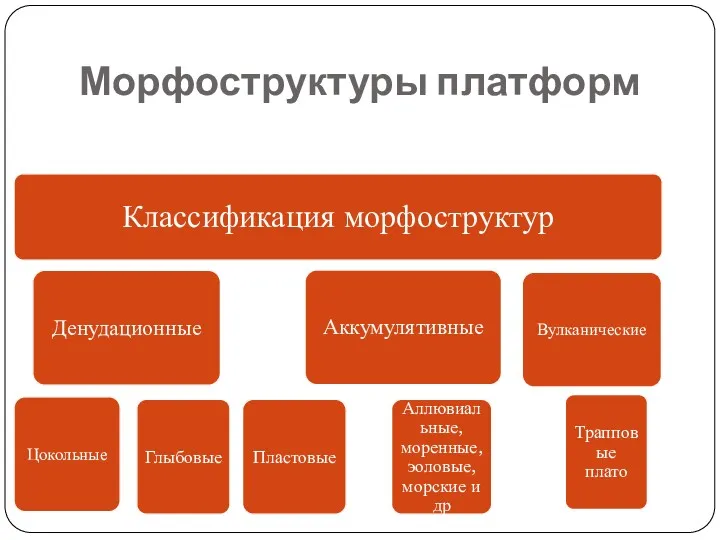 Морфоструктуры платформ