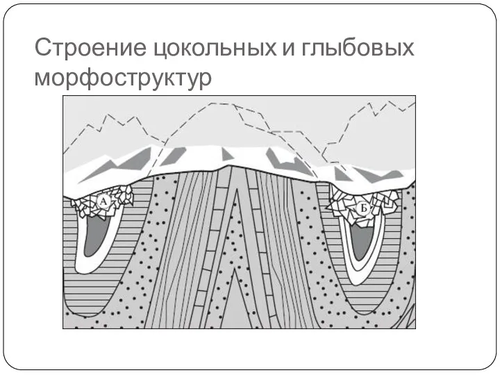 Строение цокольных и глыбовых морфоструктур