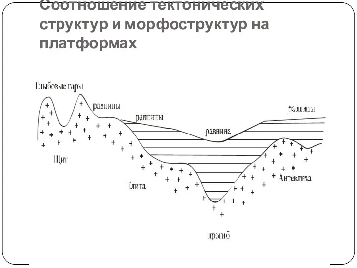 Соотношение тектонических структур и морфоструктур на платформах