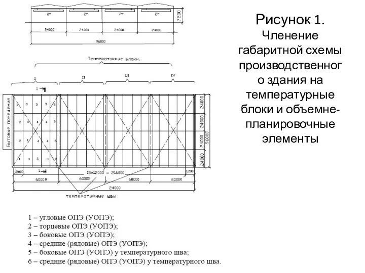 Рисунок 1. Членение габаритной схемы производственного здания на температурные блоки и объемне-планировочные элементы