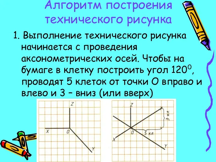 Алгоритм построения технического рисунка 1. Выполнение технического рисунка начинается с