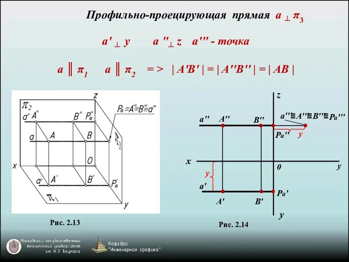 B′′ y y x z A′ B′ a′ A′′ a′′