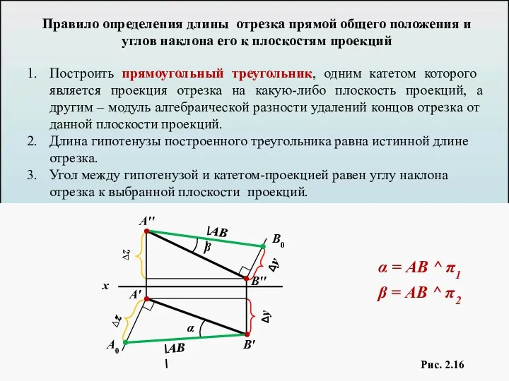 A′ B′ B′′ A′′ ІABІ ІABІ A0 B0 ∆z ∆z