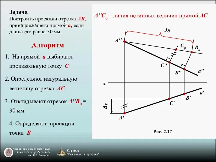 Рис. 2.17 Алгоритм На прямой a выбирают произвольную точку C