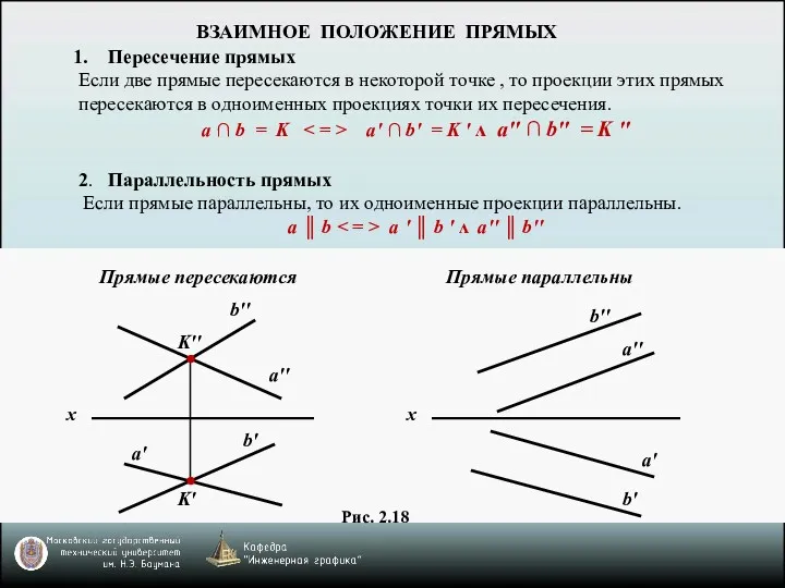 ВЗАИМНОЕ ПОЛОЖЕНИЕ ПРЯМЫХ Рис. 2.18 Прямые пересекаются Прямые параллельны Пересечение