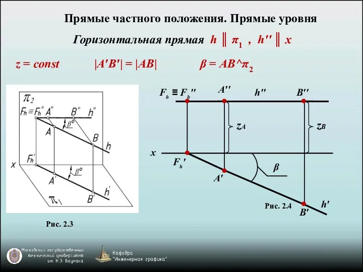 x h'' B′ β zA Fh ≡ Fh'' Fh' A′′