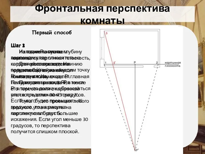 ё Фронтальная перспектива комнаты Шаг 1 На плане комнаты намечается