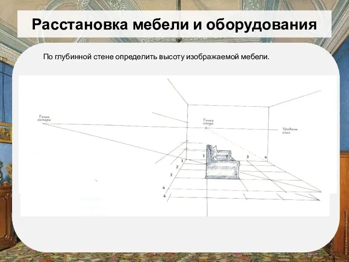 Расстановка мебели и оборудования По глубинной стене определить высоту изображаемой мебели.