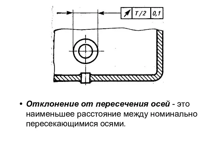 Отклонение от пересечения осей - это наименьшее расстояние между номинально пересекающимися осями.