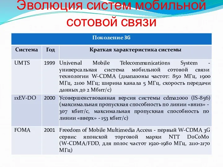 Эволюция систем мобильной сотовой связи