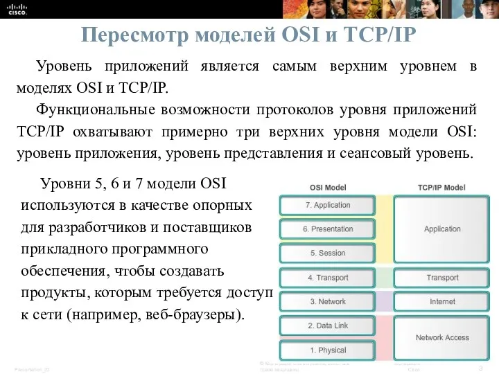 Пересмотр моделей OSI и TCP/IP Уровень приложений является самым верхним