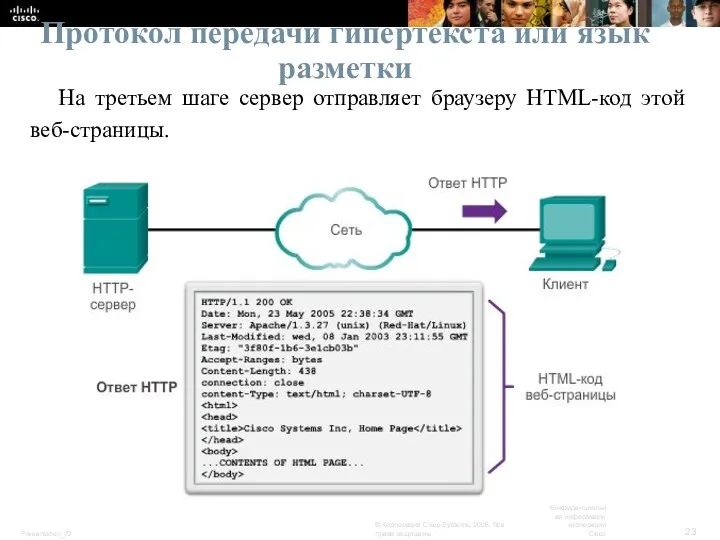 Протокол передачи гипертекста или язык разметки На третьем шаге сервер отправляет браузеру HTML-код этой веб-страницы.