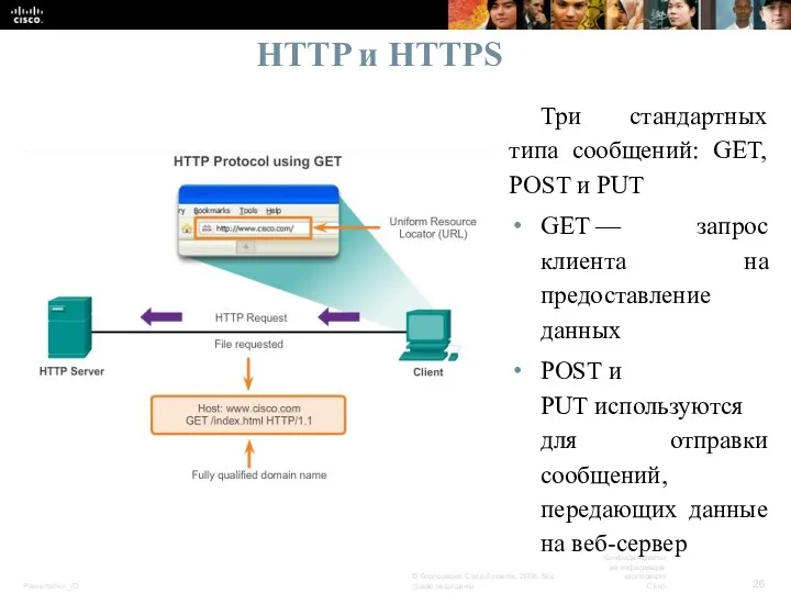HTTP и HTTPS Три стандартных типа сообщений: GET, POST и
