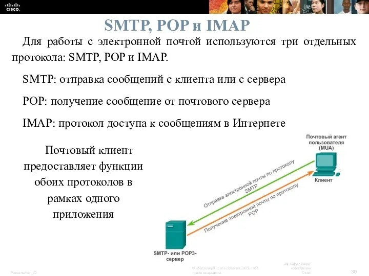 SMTP, POP и IMAP Для работы с электронной почтой используются