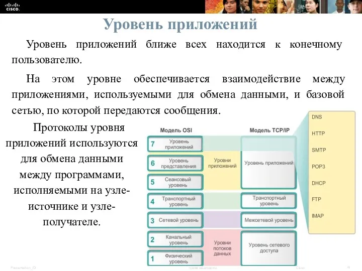 Уровень приложений Уровень приложений ближе всех находится к конечному пользователю.