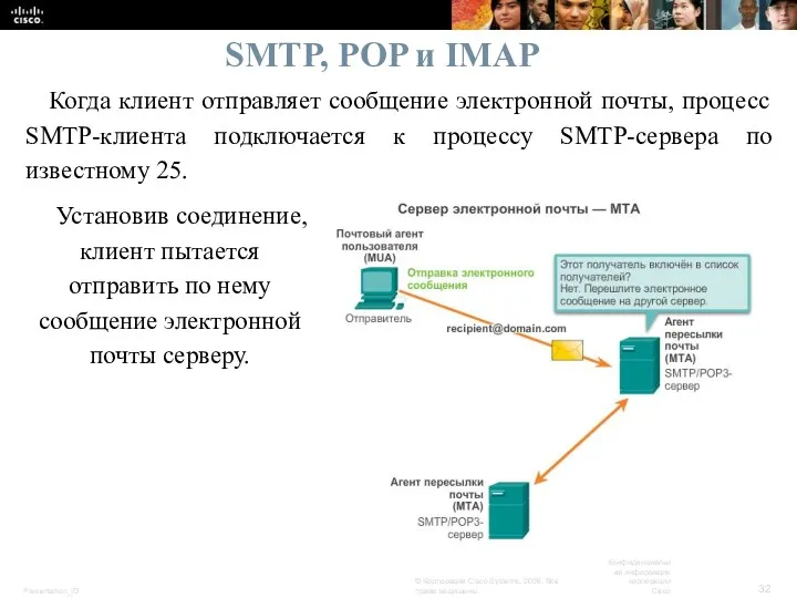 SMTP, POP и IMAP Когда клиент отправляет сообщение электронной почты,