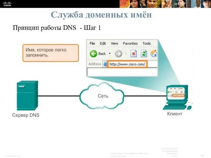 Служба доменных имён Принцип работы DNS - Шаг 1