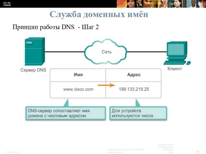 Служба доменных имён Принцип работы DNS - Шаг 2
