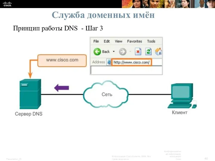 Служба доменных имён Принцип работы DNS - Шаг 3