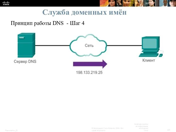 Служба доменных имён Принцип работы DNS - Шаг 4