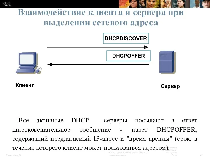 Взаимодействие клиента и сервера при выделении сетевого адреса Все активные