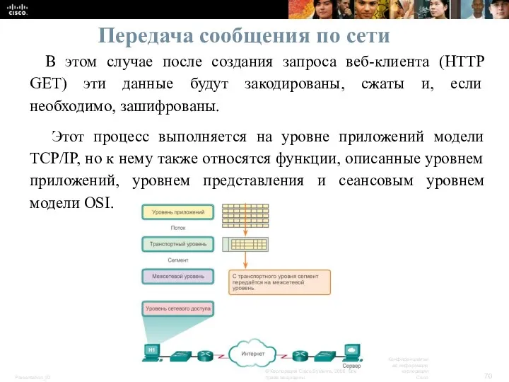 Передача сообщения по сети В этом случае после создания запроса