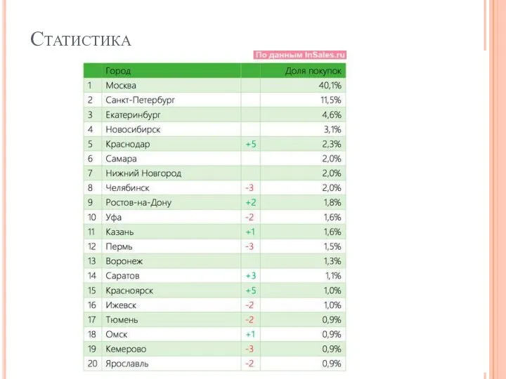 Статистика