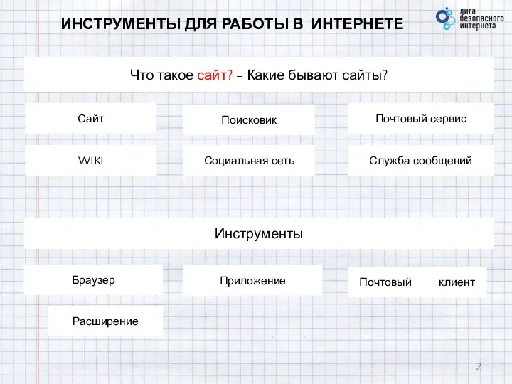 ИНСТРУМЕНТЫ ДЛЯ РАБОТЫ В ИНТЕРНЕТЕ Что такое сайт? - Какие