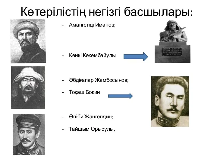 Көтерілістің негізгі басшылары: Амангелді Иманов; Кейкі Көкембайұлы Әбдіғапар Жамбосынов; Тоқаш Бокин Әліби Жангелдин; Тайшым Орысұлы,