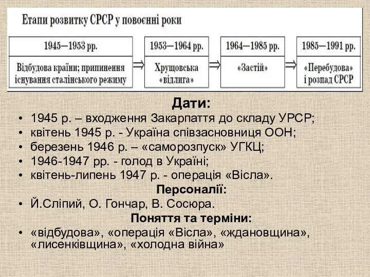 Дати: 1945 р. – входження Закарпаття до складу УРСР; квітень