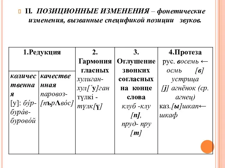 ІІ. ПОЗИЦИОННЫЕ ИЗМЕНЕНИЯ – фонетические изменения, вызванные спецификой позиции звуков.