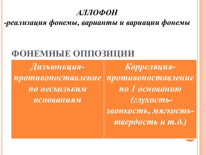 ФОНЕМНЫЕ ОППОЗИЦИИ АЛЛОФОН -реализация фонемы, варианты и вариации фонемы