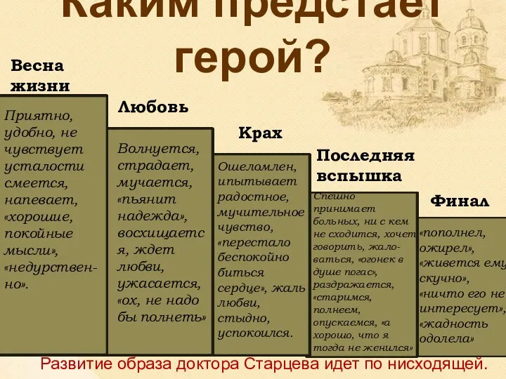 Каким предстает герой? Весна жизни Любовь Крах Последняя вспышка Финал