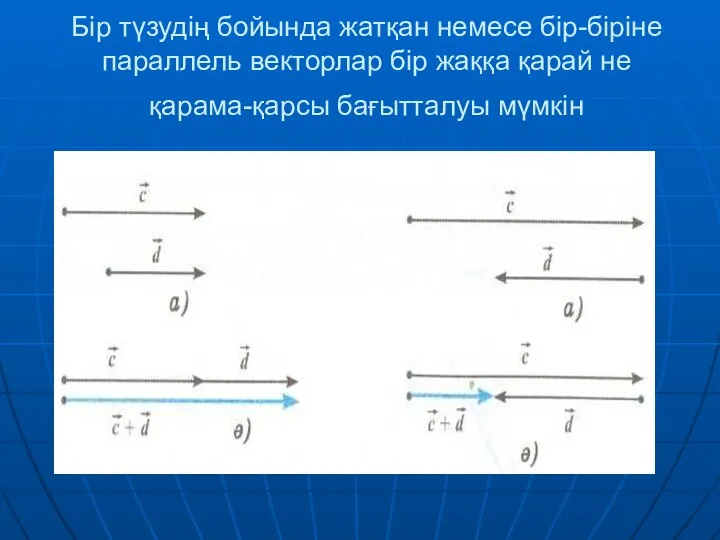 Бір түзудің бойында жатқан немесе бір-біріне параллель векторлар бір жаққа қарай не қарама-қарсы бағытталуы мүмкін