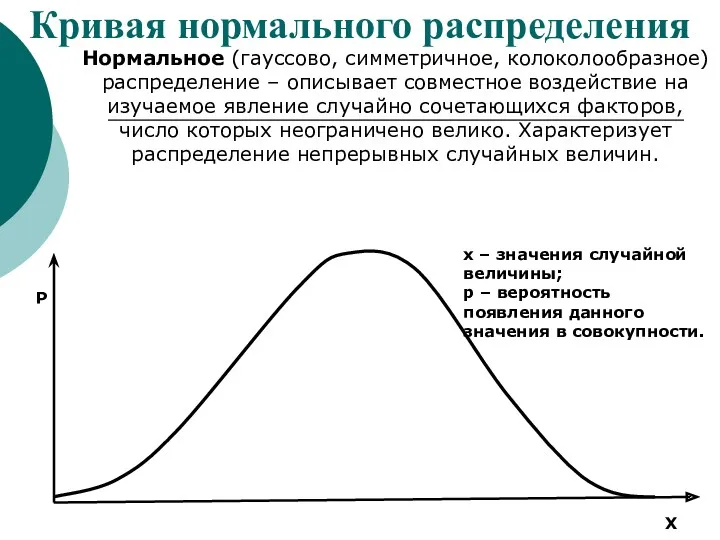 Кривая нормального распределения Нормальное (гауссово, симметричное, колоколообразное) распределение – описывает