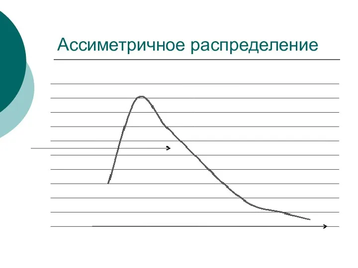 Ассиметричное распределение