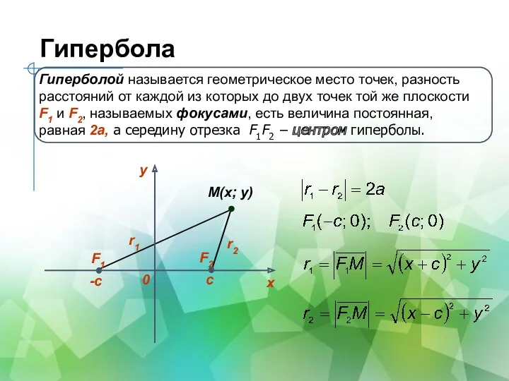 Гипербола Гиперболой называется геометрическое место точек, разность расстояний от каждой