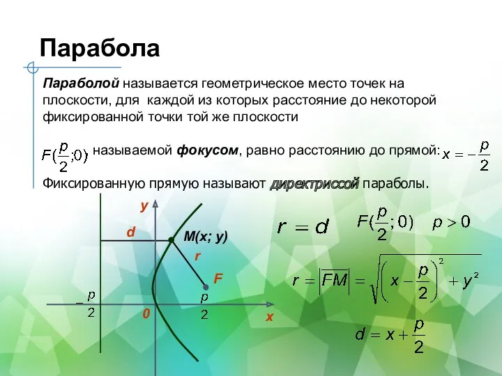 Парабола F M(x; y) d r