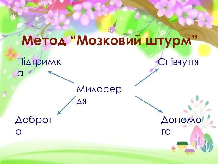 Метод “Мозковий штурм” Милосердя Підтримка Співчуття Допомога Доброта