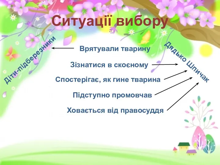 Ситуації вибору Діти-підберезники Дядько Шпичак Врятували тварину Зізнатися в скоєному