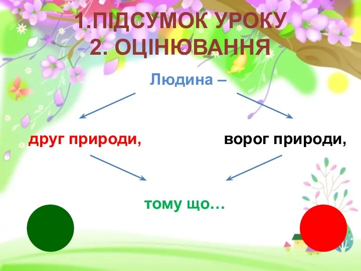 1.ПІДСУМОК УРОКУ 2. ОЦІНЮВАННЯ Людина – друг природи, ворог природи, тому що…