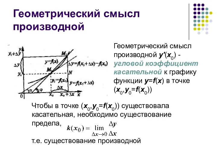 Геометрический смысл производной Геометрический смысл производной у'(x0) - угловой коэффициент