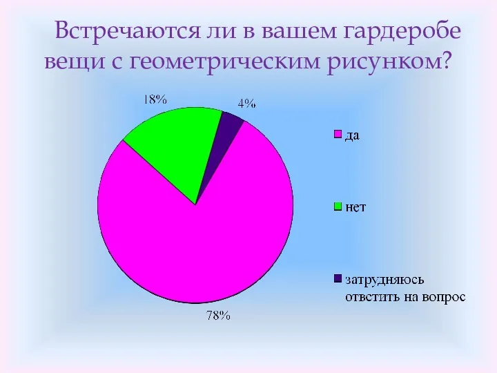 Встречаются ли в вашем гардеробе вещи с геометрическим рисунком?