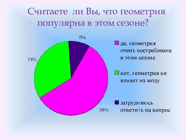 Считаете ли Вы, что геометрия популярна в этом сезоне?