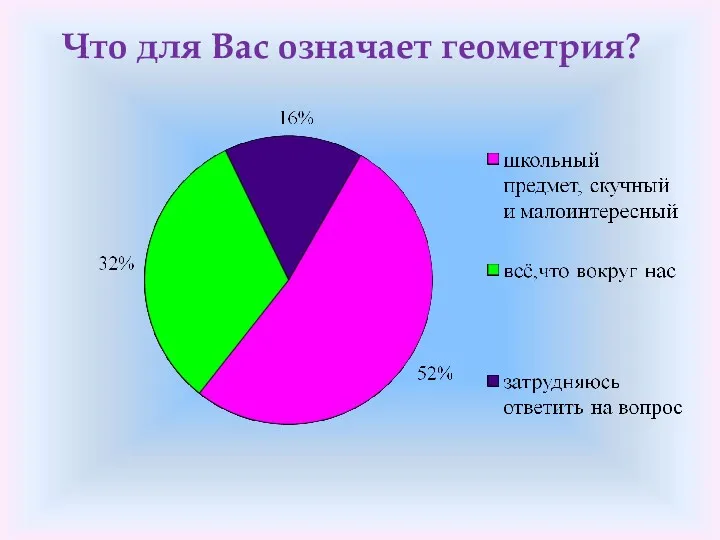 Что для Вас означает геометрия?