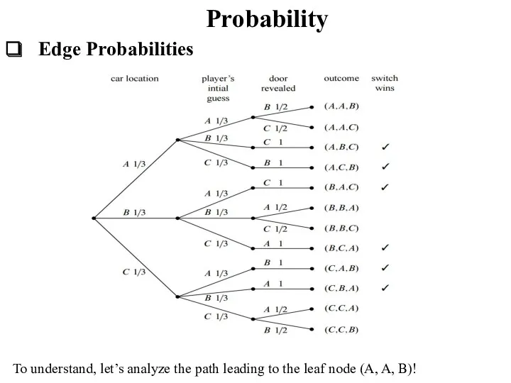 Probability Edge Probabilities To understand, let’s analyze the path leading